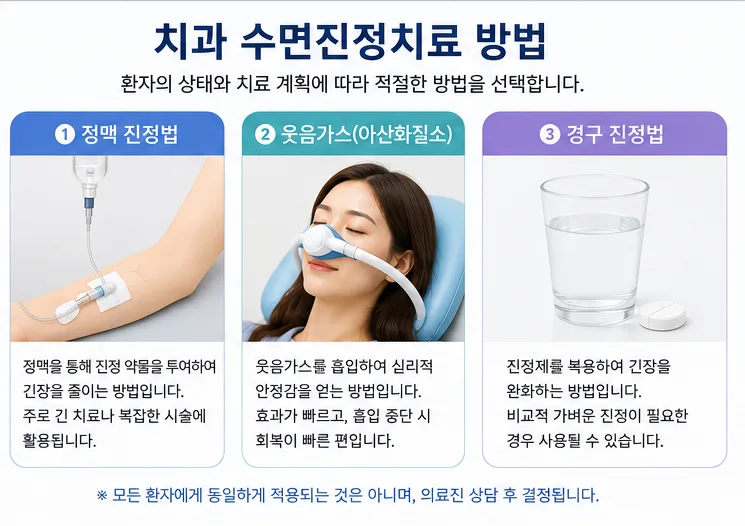 송도치과 수면진정치료란, 고려 대상과 진행 방법 안내 관련 사진 3