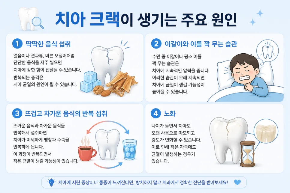 송도치과 치아 크랙, 금 간 치아를 방치하면 생기는 변화 관련 사진 2