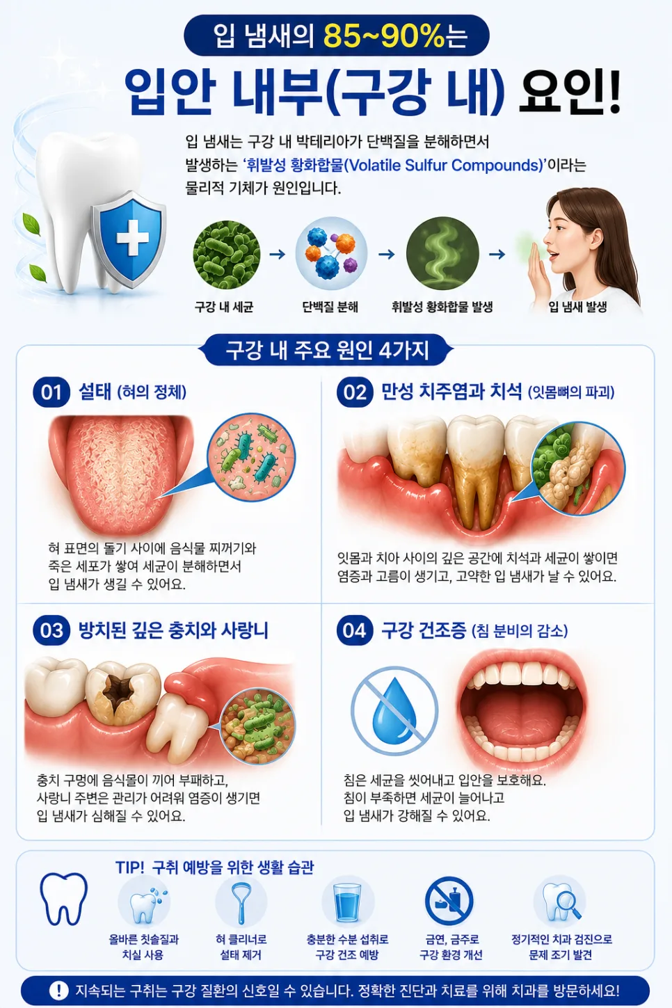 송도치과 입냄새, 구취의 원인과 치과에서 하는 치료 관련 사진 2