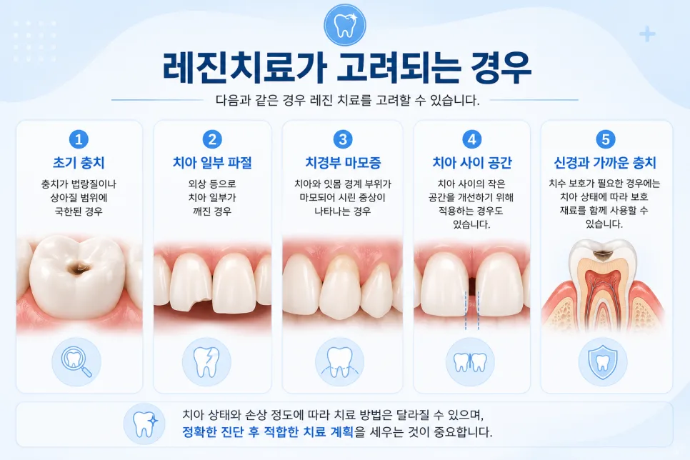 연수구치과 레진치료, 적용되는 경우와 치료 과정 안내 관련 사진 2