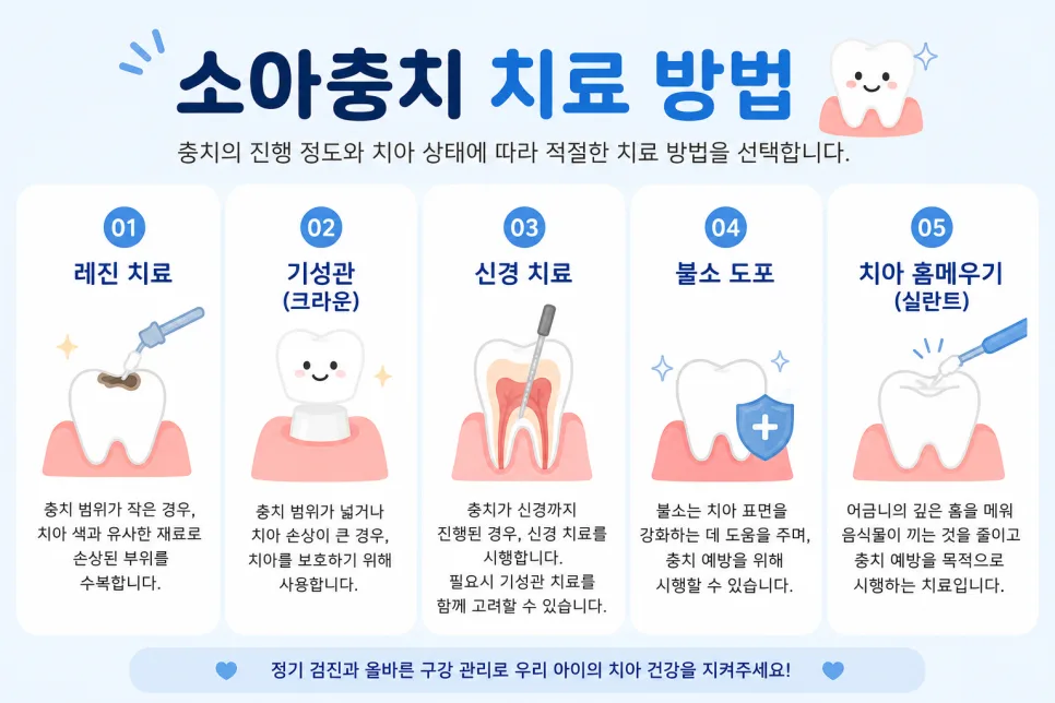 송도 소아충치치료, 시작 시기와 아이 치아 관리 방법 안내 관련 사진 3