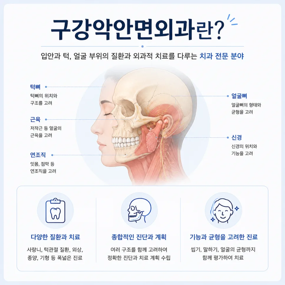 송도 구강악안면외과 전문의, 사랑니부터 턱관절까지 관련 사진 2
