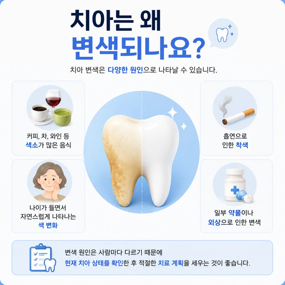 송도 치아미백, 오피스·홈·듀얼 방법을 고르는 기준 관련 사진 3