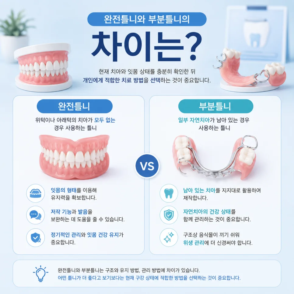 송도동 치과 만 65세 보험틀니, 적용 대상과 비용 구조 정리 관련 사진 4