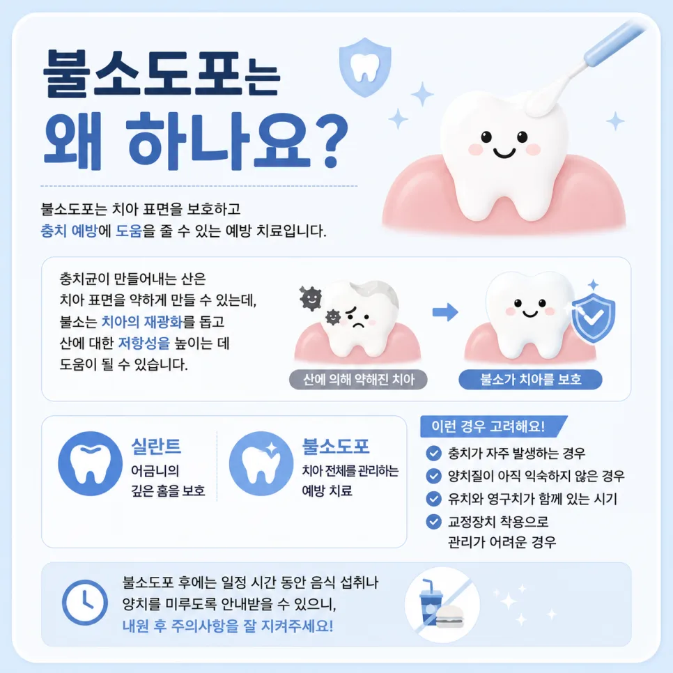송도 소아치과 충치 예방과 치료, 실란트·불소도포·보험 레진 안내 관련 사진 3