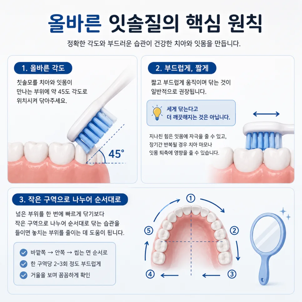 인천 송도 치과가 안내하는 올바른 잇솔질 방법과 주의할 습관 관련 사진 2