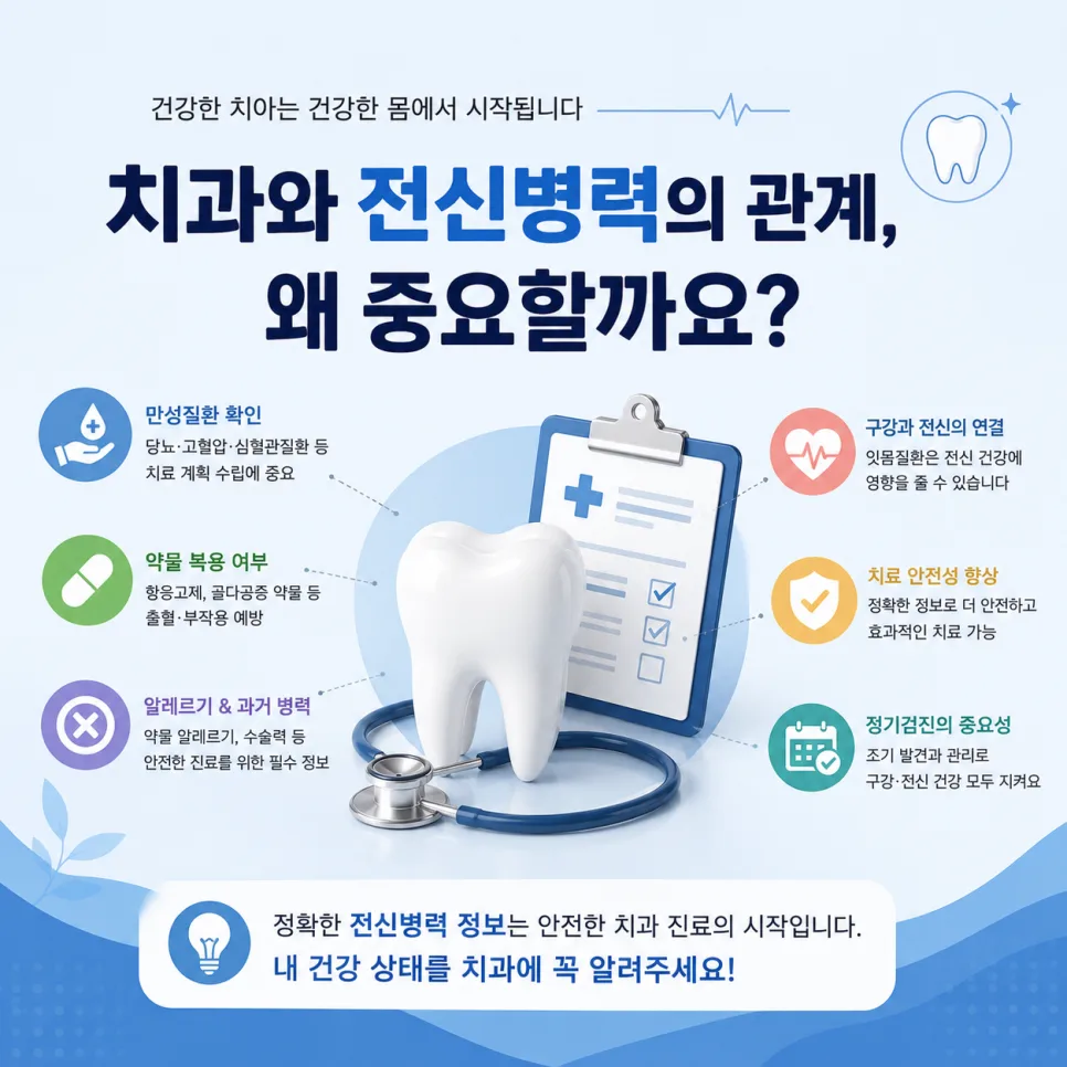 인천 연수구 치과 진료 전 전신병력과 복용 약을 알려야 하는 이유 관련 사진 1