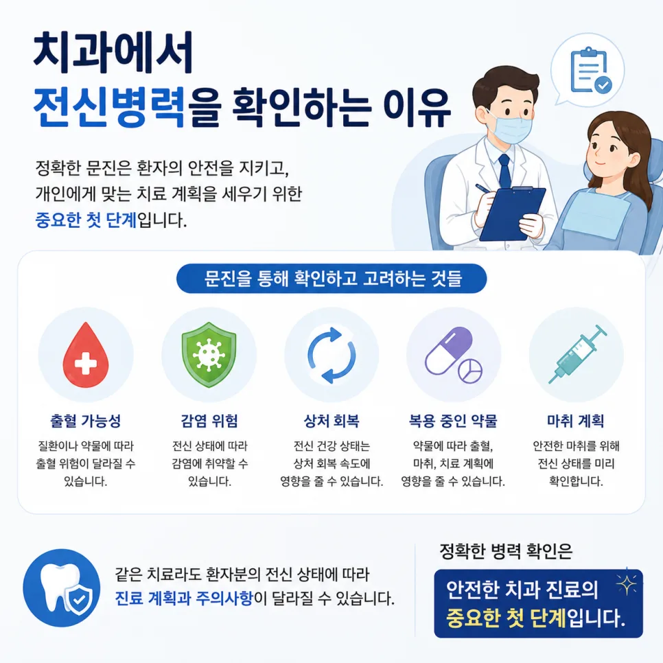 인천 연수구 치과 진료 전 전신병력과 복용 약을 알려야 하는 이유 관련 사진 2