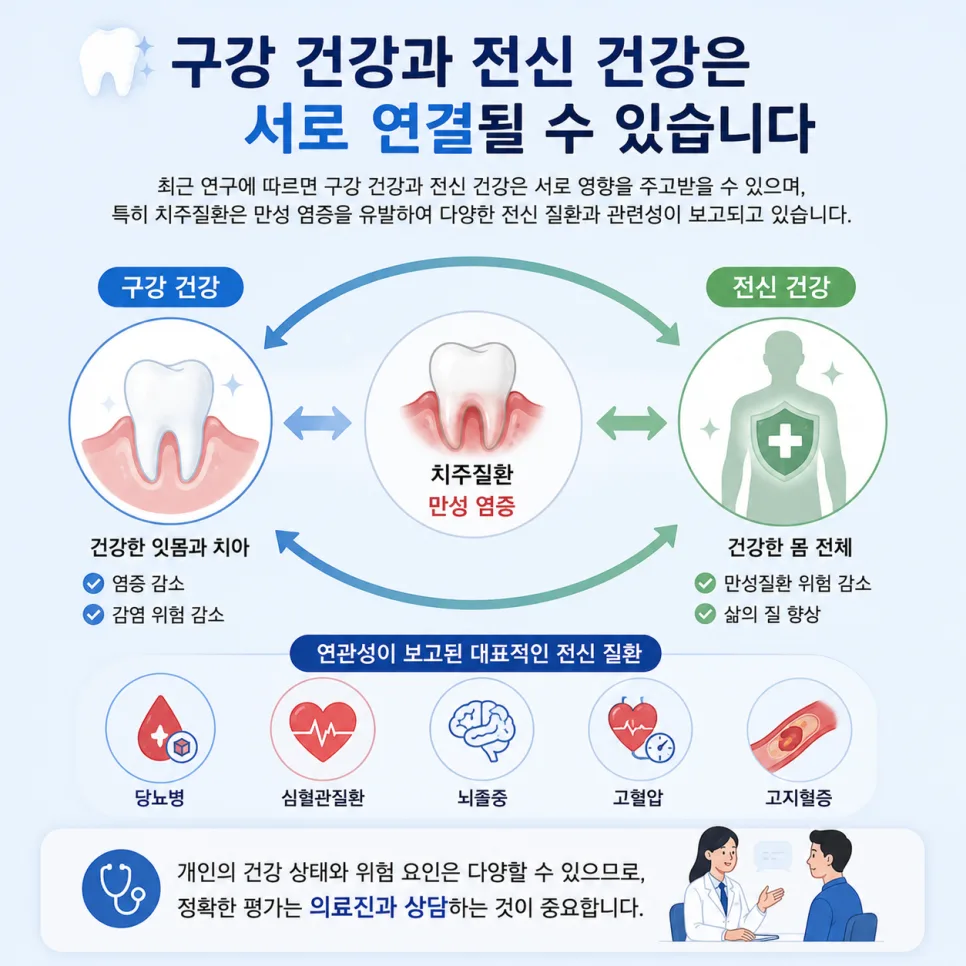 인천 연수구 치과 진료 전 전신병력과 복용 약을 알려야 하는 이유 관련 사진 3