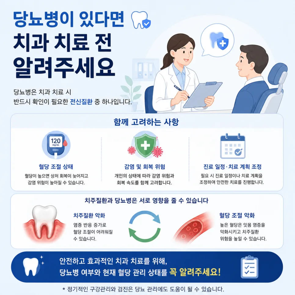인천 연수구 치과 진료 전 전신병력과 복용 약을 알려야 하는 이유 관련 사진 4