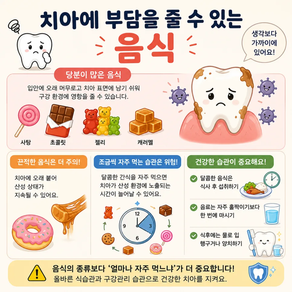 송도역 치과에서 알려드리는 치아에 부담을 주는 음식과 생활습관 관련 사진 2