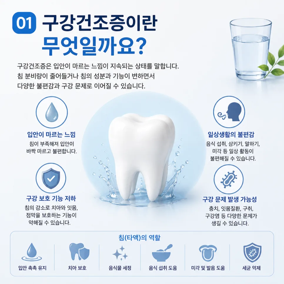 연수동치과 구강건조증, 입마름의 원인과 생활 관리 방법 관련 사진 2