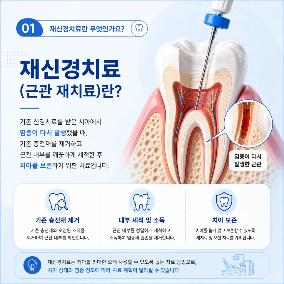 국제업무지구역 재신경치료, 필요한 경우와 치료 과정 안내 관련 사진 2