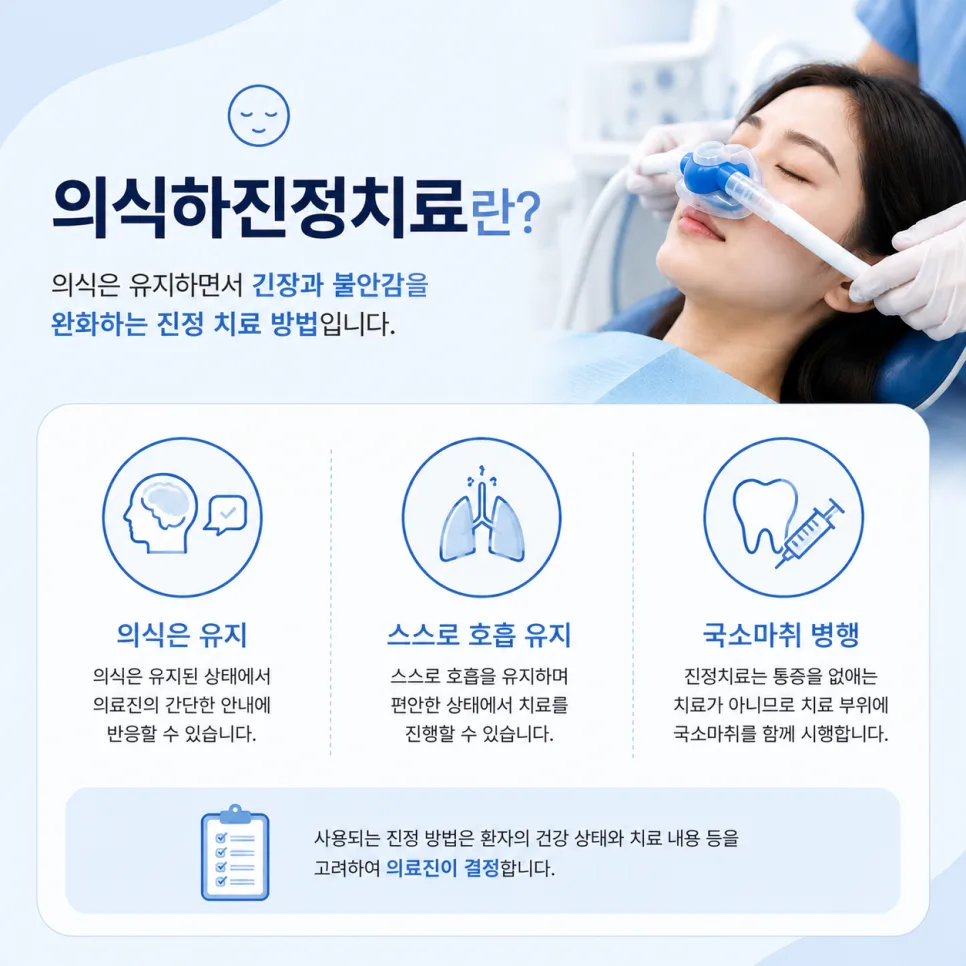 송도역 치과 의식하진정치료, 적용 대상과 진행 과정 안내 관련 사진 2