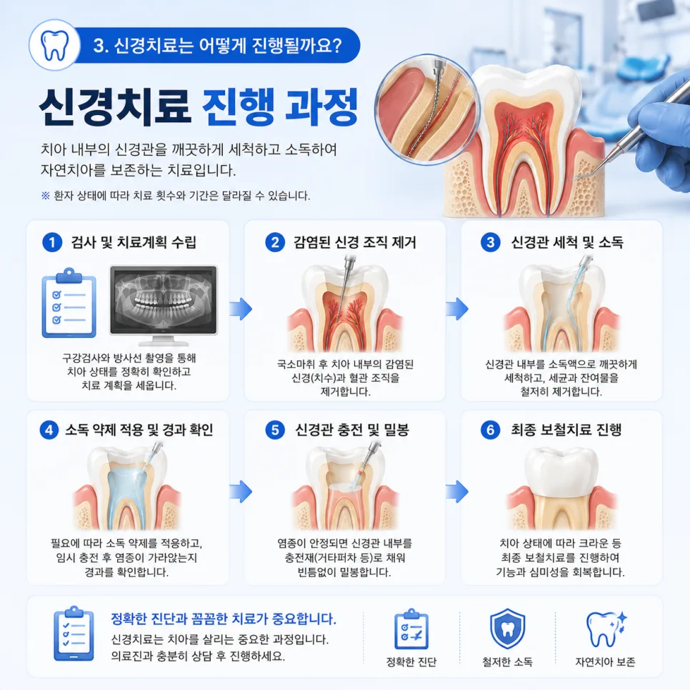 송도 신경치료, 자연치아를 살리기 위한 근관치료 과정과 치료 후 관리 관련 사진 4